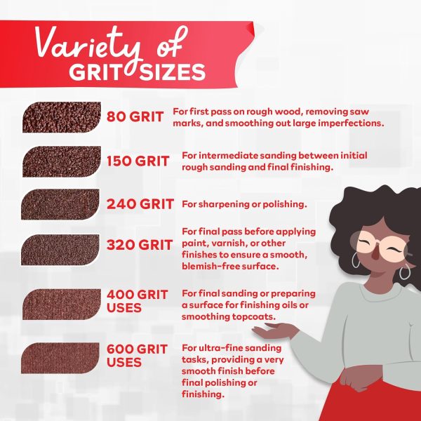 XFasten 6 Grits Sandpaper Assortment Rolls 80 150 240 320 400 600 Grit Abrasive Sand Paper Roll Set Compact Multi Roll Sandpaper Dispenser Sanding Cloth for Wood, Sand Cloth 6m (118 Feet Total) - Image 4